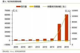 兴化讨债公司如何把握上门催款的时机